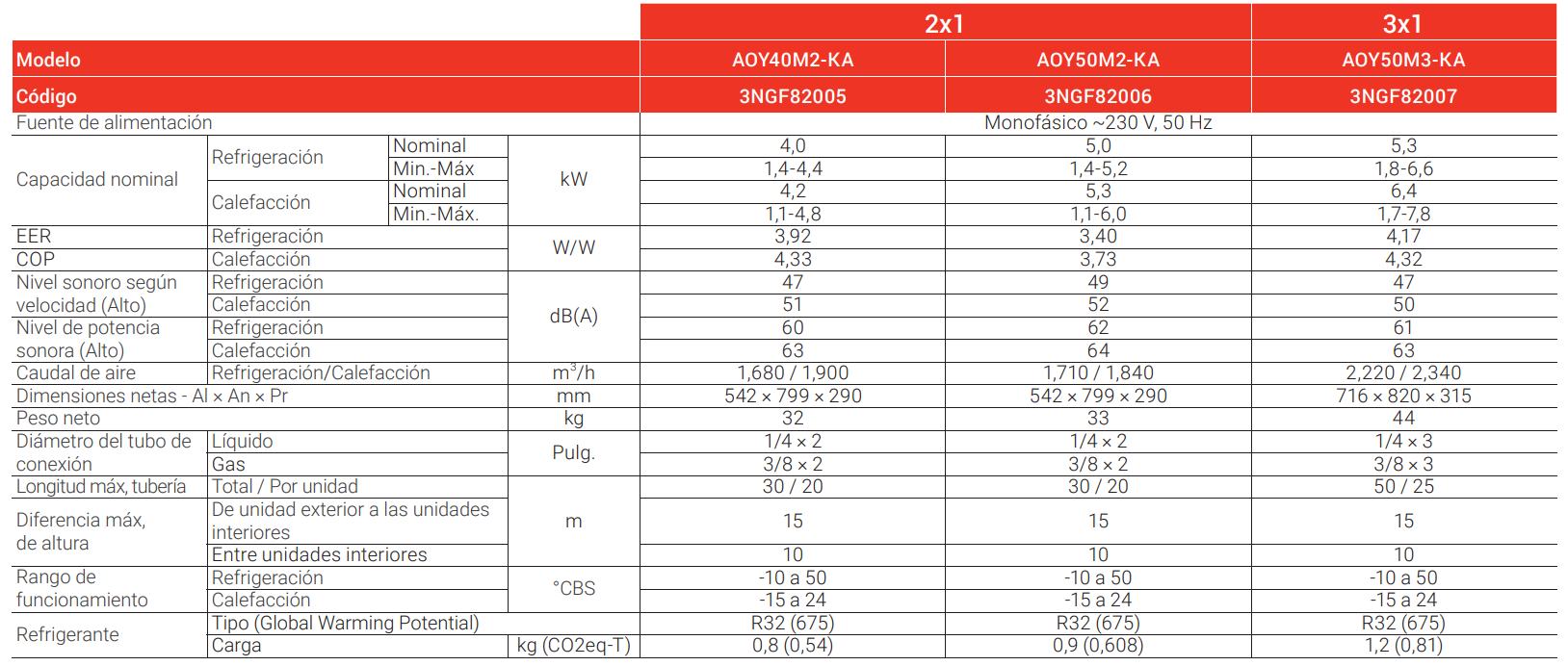 Especificaciones Técnicas del Aire Acondicionado Multisplit 2x1 FUJITSU ASY2535U11MI-KL WiFi